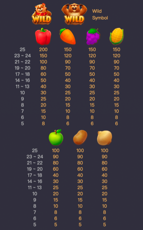 สล็อต PG SLOT Groundhog Harvest PG สล็อต Games Superslot ซุปเปอร์สล็อต โหลด superslot