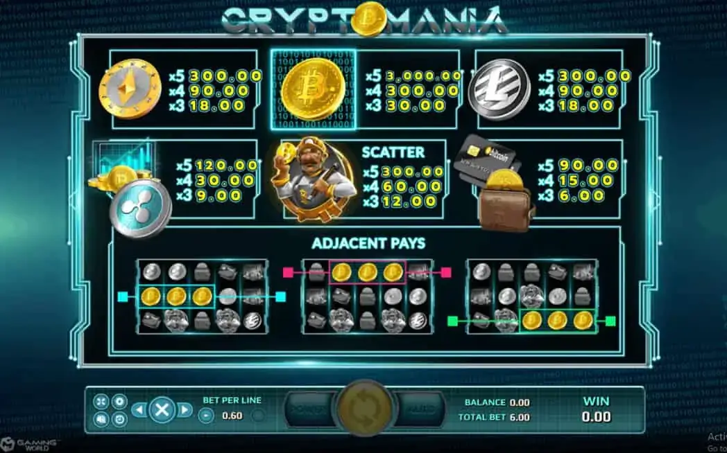 Cryto Mania สล็อต XO Game SuperSlot