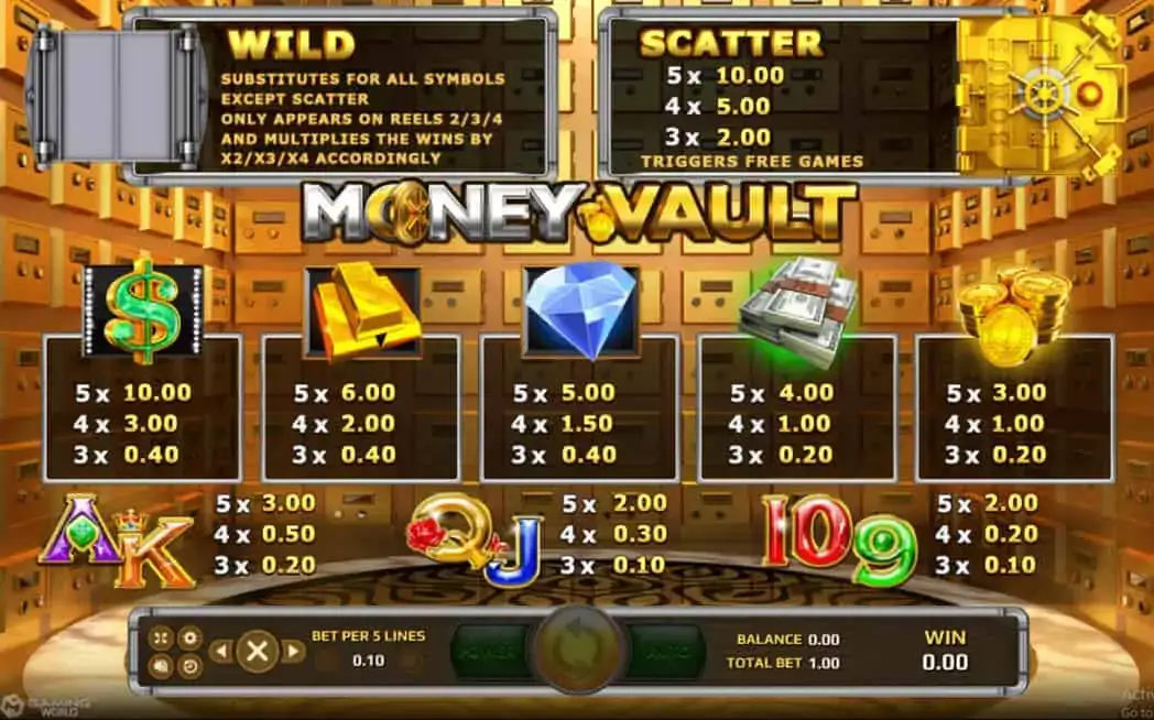 Money Vault สล็อต XO Game SuperSlot