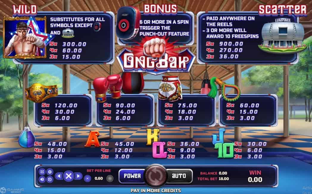 Ong Bak สล็อต XO Game SuperSlot
