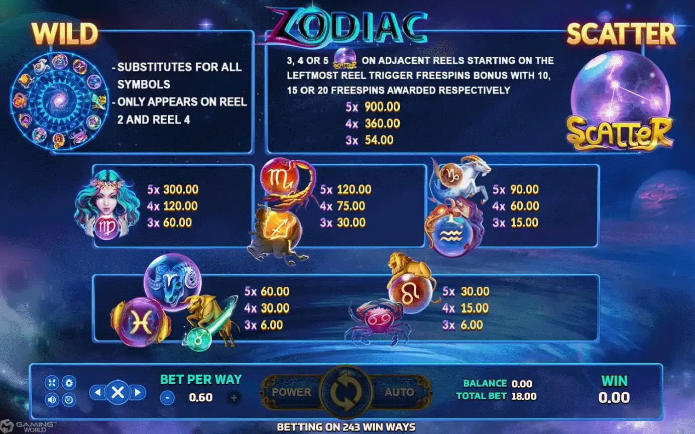 Zodiac สล็อต XO Game SuperSlot