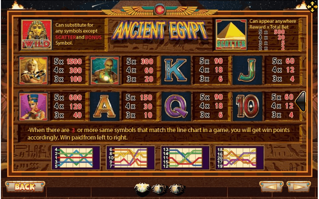 Ancient Egypt slotxo ฝากผ่านทรูวอเลท Game SuperSlot