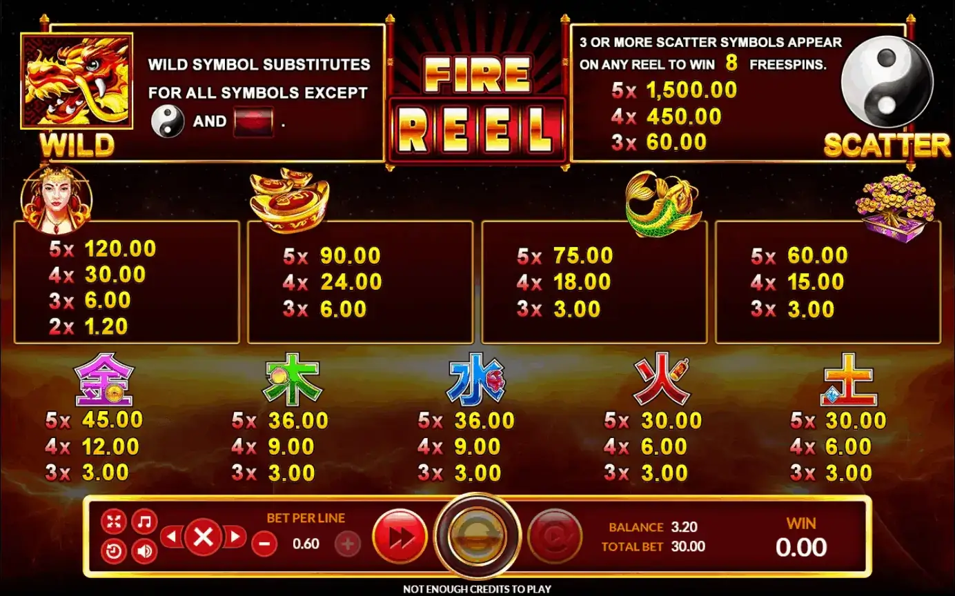 Fire Reel slotxo ทรูวอเลท Game SuperSlot