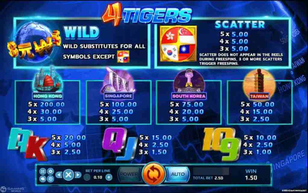 Four Tigers slotxo168 Game SuperSlot