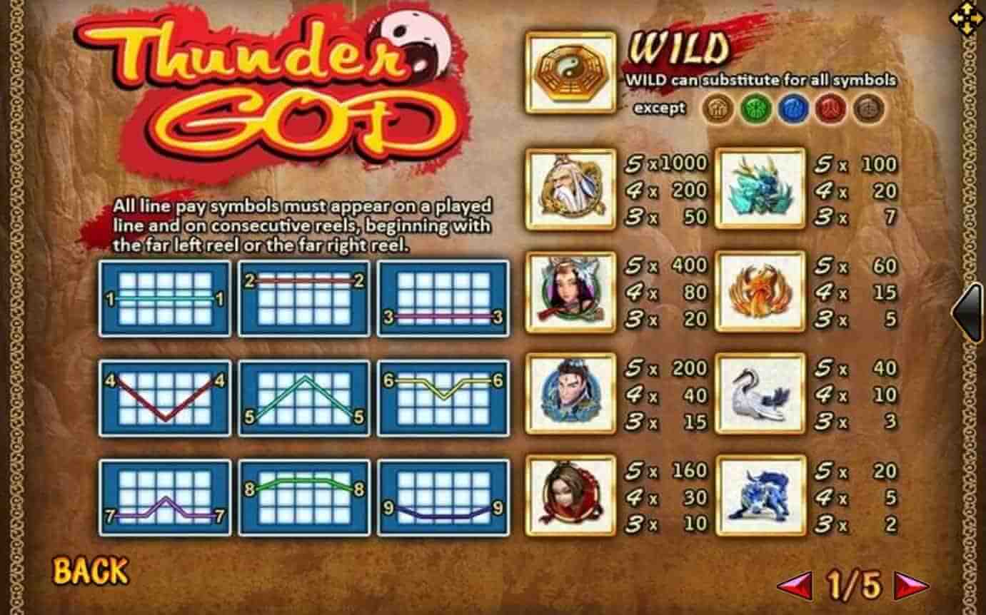 Thunder God ถอนเงิน slotxo 11 Game SuperSlot