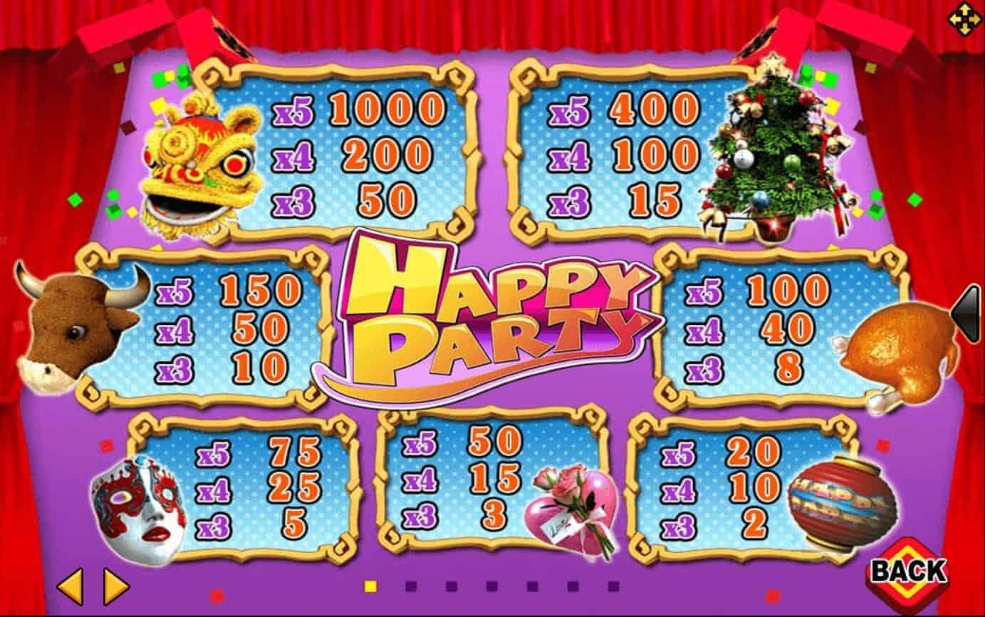 Happy Party โปรโมชั่น slotxo Game SuperSlot