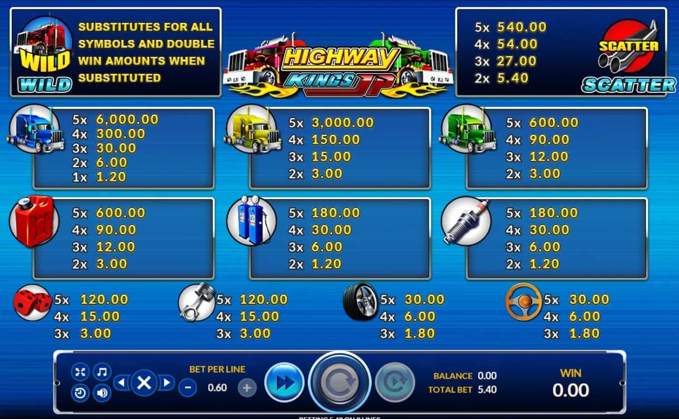 Highway Kings JP slotxo game Game SuperSlot