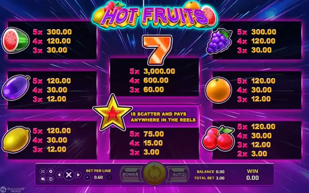 Hot Fruits slotxo เล่น ฟรี Game SuperSlot