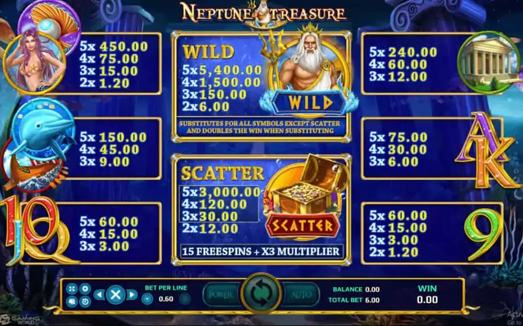 Neptune Treasure slotxo ฟรี เครดิต 50 Game SuperSlot