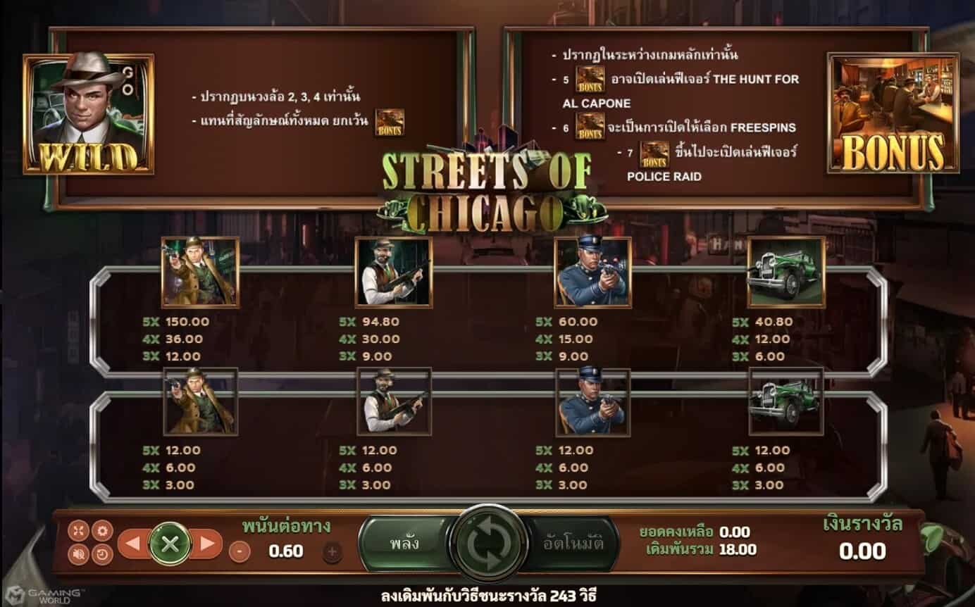 Streets Of Chicago 168slotxo Game SuperSlot