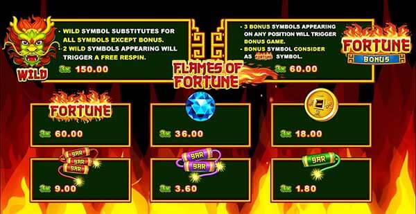 Flames Of Fortune slotxo download Game SuperSlot
