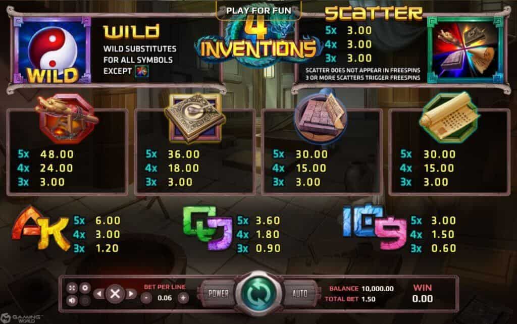 The Four Invention slotxo mobile Game SuperSlot