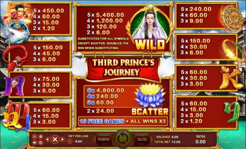 Third Prince's Journey slotxo888 Game SuperSlot