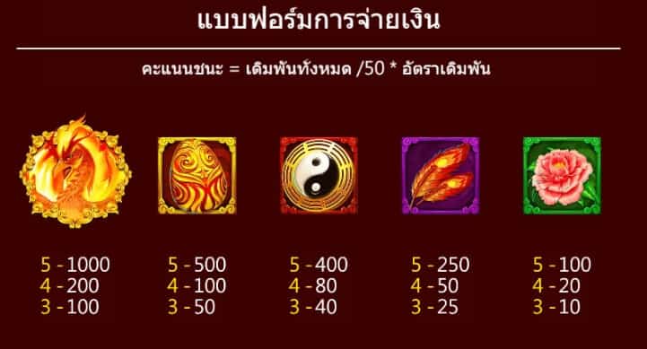 Phoenix Superslot ค่าย Askmebet ซุปเปอร์สล็อต AMB Superslot