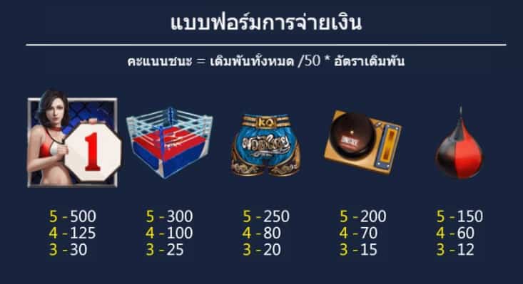Muay Thai ค่าย Askmebet เว็บ ซุปเปอร์สล็อต จาก superslot 777